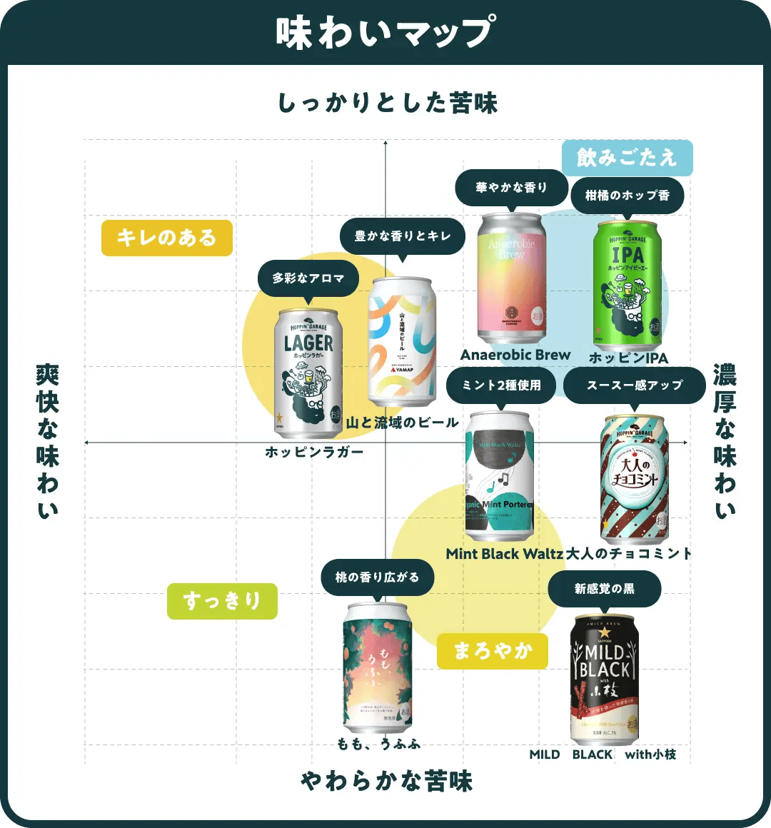 味わいマップ