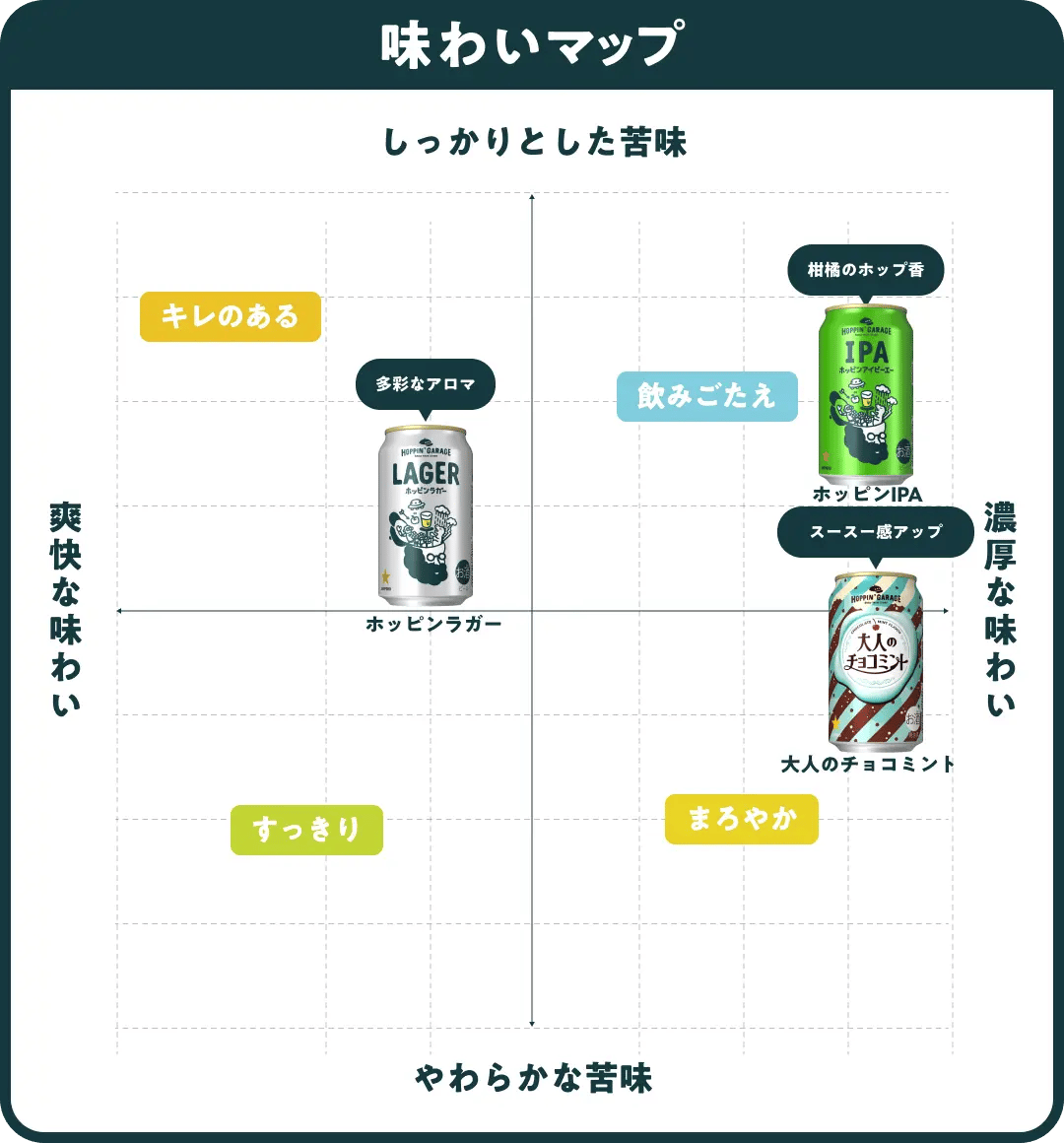 味わいマップ